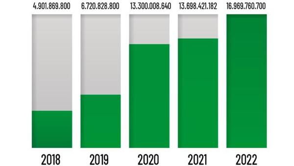 Gobierno invertirá ₲ 22.000 millones para fortalecer la agricultura en el Departamento de Misiones