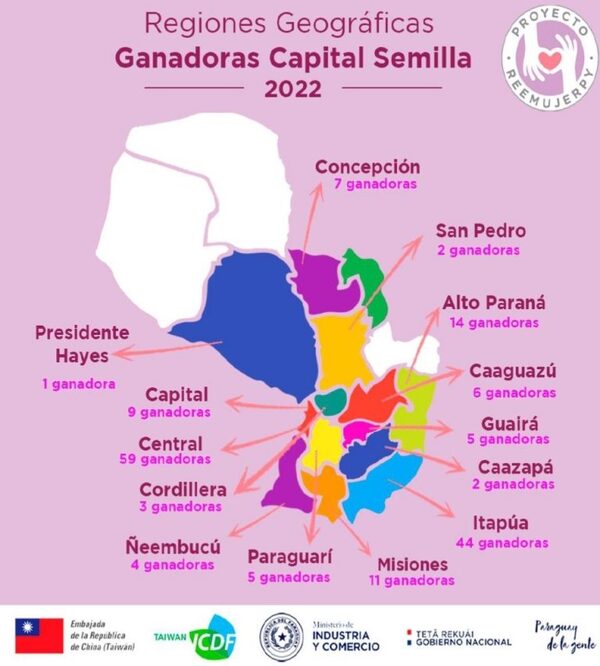 Emprendedoras de A. Paraná fueron beneficiadas con capital semilla - La Clave