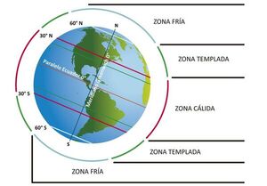 Zonas climáticas de la Tierra - Escolar - ABC Color