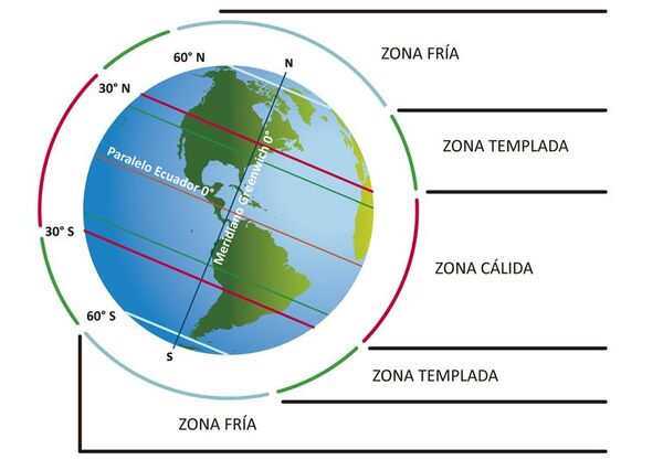 Zonas climáticas de la Tierra - Escolar - ABC Color