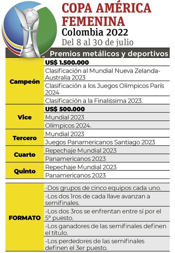 Albirroja debuta hoy ante Colombia en la Copa América Femenina - Fútbol - ABC Color