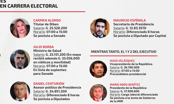 Cobran millones por sus cargos y dejan de lado sus funciones - OviedoPress