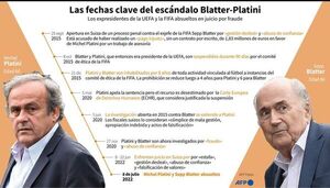 Blatter y Platini,  absueltos en proceso por corrupción - Fútbol - ABC Color