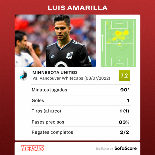 Versus / Francisco Da Costa, muy cerca de volver al fútbol paraguayo - Paraguaype.com