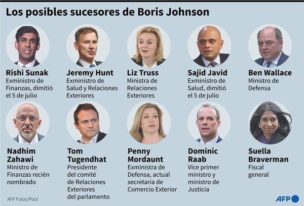 Dos ex ministros de Sanidad se suman a la carrera para sustituir a Johnson - Mundo - ABC Color