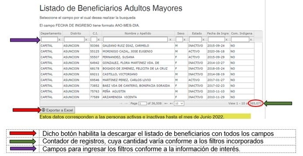 Información sobre beneficiarios de la Pensión Alimentaria se encuentra disponible en la web de Hacienda - .::Agencia IP::.