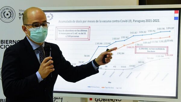 Salud destaca las dosis de refuerzo para evitar internación por Covid-19