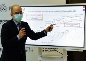 Salud destaca las dosis de refuerzo para evitar internación por Covid-19