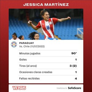 Versus / Los números de Jessica "Pirayú" Martínez, otra vez clave en Paraguay - Paraguaype.com
