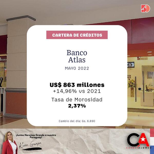 La cartera de créditos del Banco Atlas aumentó 14% a mayo | Bancos | 5Días
