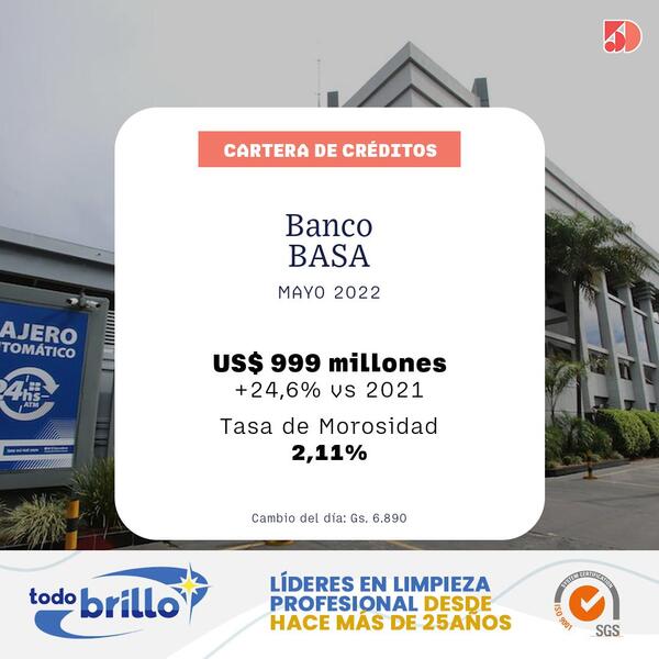 El Banco BASA tuvo un crecimiento del 24% en sus créditos a mayo | Bancos | 5Días