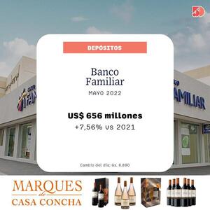 La cartera de depósitos de Banco Familiar creció 7% a mayo | Bancos | 5Días