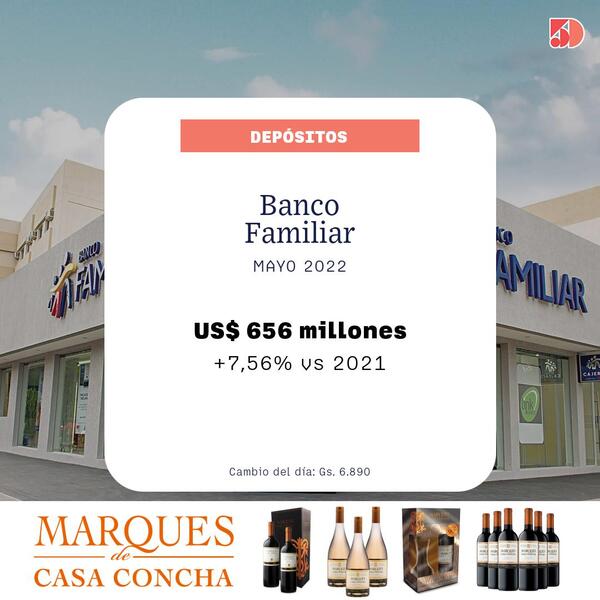 La cartera de depósitos de Banco Familiar creció 7% a mayo | Bancos | 5Días