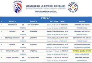 Versus / Estivel Moreira, otro que va al Guanacasteca de Costa Rica - Paraguaype.com