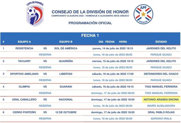 Versus / Estivel Moreira, otro que va al Guanacasteca de Costa Rica - Paraguaype.com