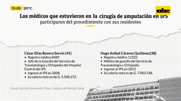 Estos son los médicos que estuvieron en cirugía de amputación en IPS - ABC Noticias - ABC Color