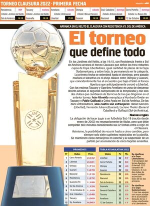 El torneo que define todo: Clausura arranca en el Kelito - Fútbol - ABC Color
