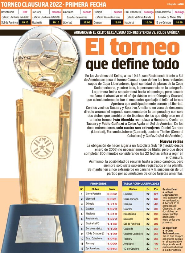 El torneo que define todo: Clausura arranca en el Kelito - Fútbol - ABC Color