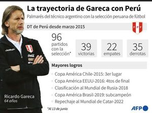 Aseguran que Gareca no sigue en Perú - Fútbol - ABC Color