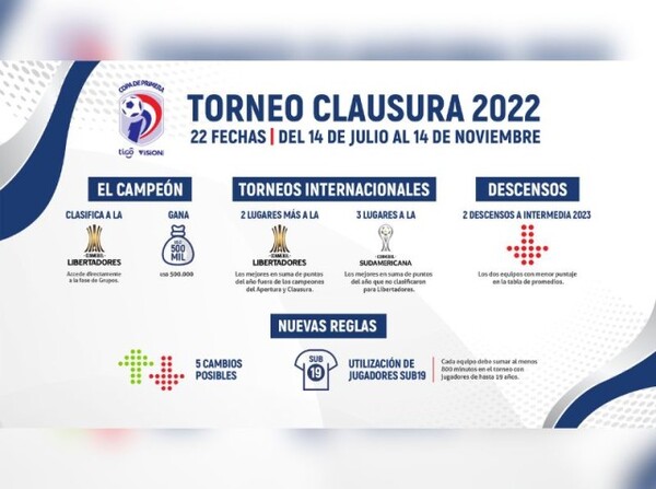 El Clausura está listo - APF