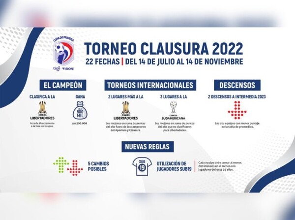 El Campeonato clausura de fútbol comienza a jugarse desde hoy - .::Agencia IP::.