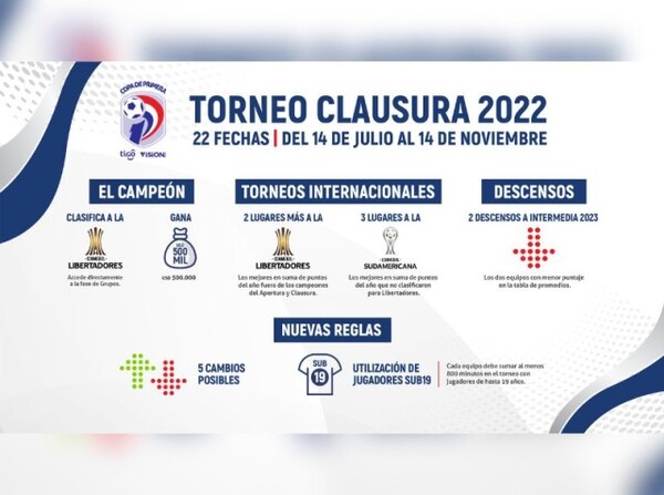 Arranca hoy el Torneo Clausura del fútbol paraguayo - ADN Digital