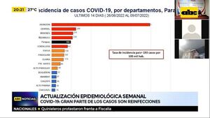 Actualización epidemiológica semanal - ABC Noticias - ABC Color