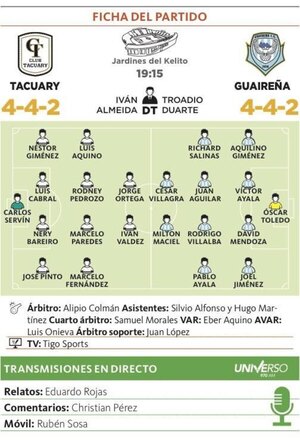 Versus / Tacuary-Guaireña, un duelo entre rivales con objetivos diferentes - Paraguaype.com