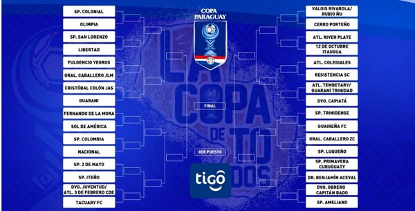 Versus / Los equipos de Primera División ya conocen a sus rivales en la Copa Paraguay - Paraguaype.com