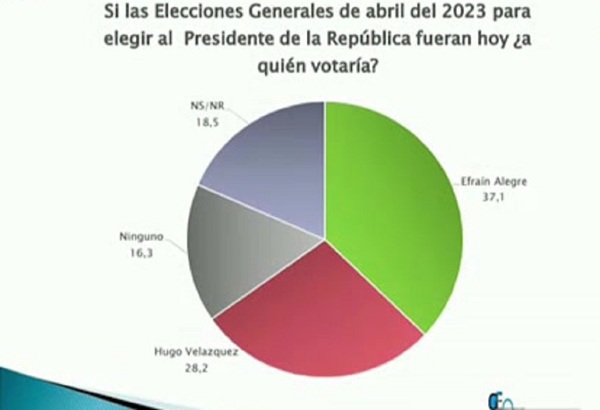 Encuesta nacional sobre opción electoral - C9N