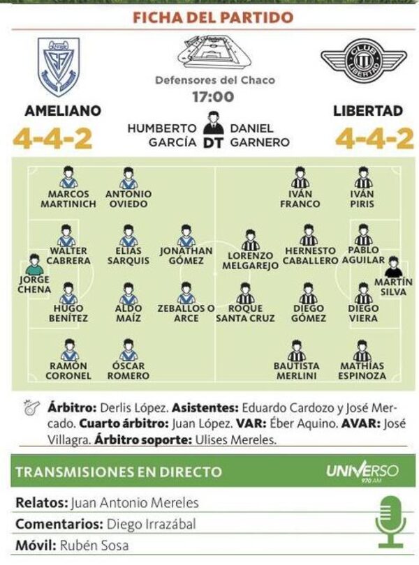 Versus / El campeón Libertad se estrena ante el "asfixiado" Ameliano - Paraguaype.com
