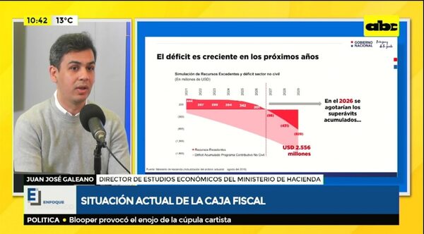 Jubilación en Paraguay, un sistema con asimetrías que requiere reformas - Economía - ABC Color