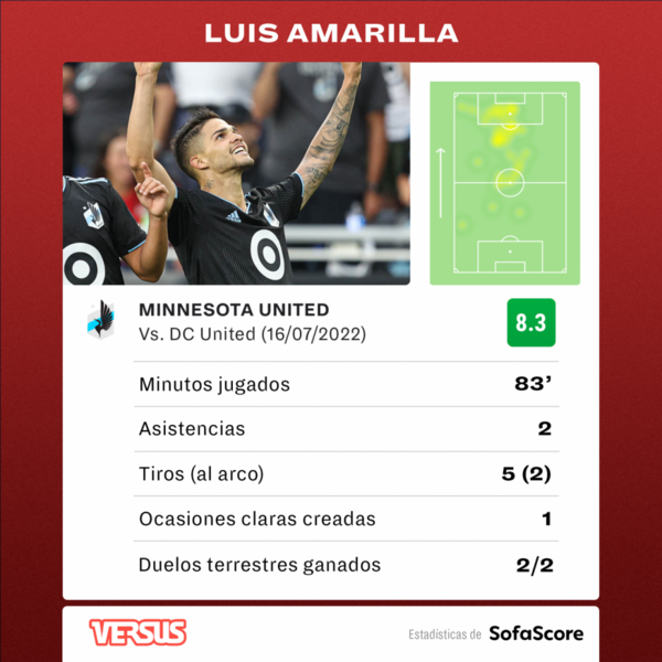 Versus / Doble asistencia de "Totín" Amarilla en la victoria de Minnesota ante el equipo de Rooney - Paraguaype.com