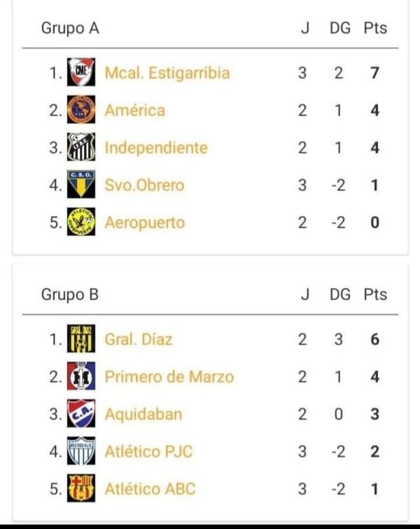Resultados de la Tercera fecha de la Liga Deportiva del Amambay