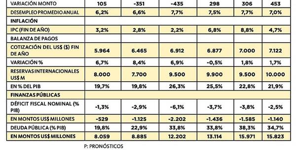 La Nación / Todo está difícil y complicado