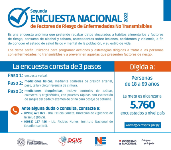 Diario HOY | De qué trata la II Encuesta Nacional de Factores de Riesgo