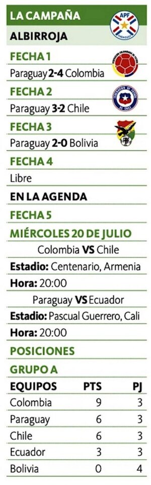 Versus / Luis Zárate, tres expulsiones en los últimos cuatro partidos - Paraguaype.com