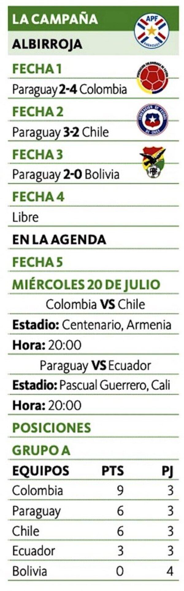 Versus / Luis Zárate, tres expulsiones en los últimos cuatro partidos - Paraguaype.com