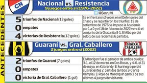 Jueves con fútbol en Sajonia y Dos Bocas - Fútbol - ABC Color