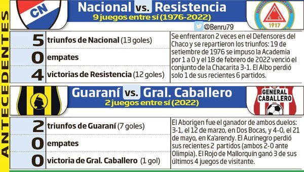 Jueves con fútbol en Sajonia y Dos Bocas - Fútbol - ABC Color