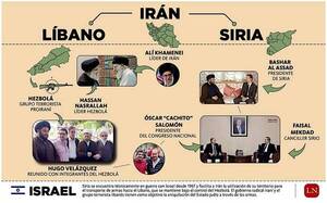 Diario HOY | Rara agenda abdista con mejor aliado de Irán