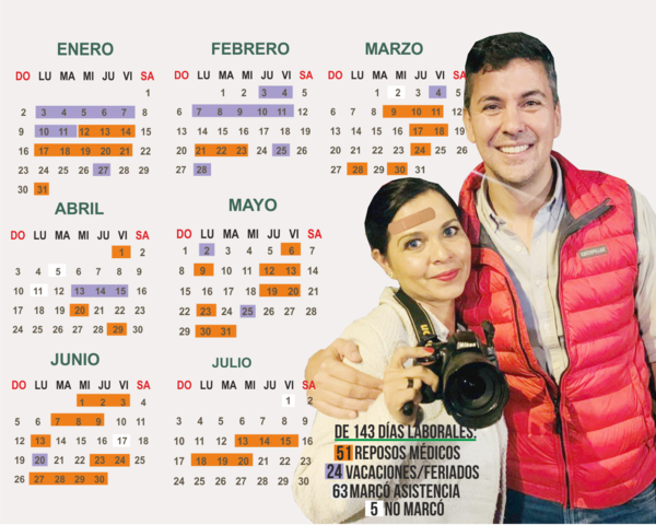 Fotógrafa de Santi sumariada en la EBY por planillerismo tuvo 51 días de reposos de 143 días laborales y a la par aparecía en actos políticos. - El Independiente