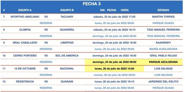 Versus / Nacional y Resistencia se frenaron en un intenso partido - Paraguaype.com