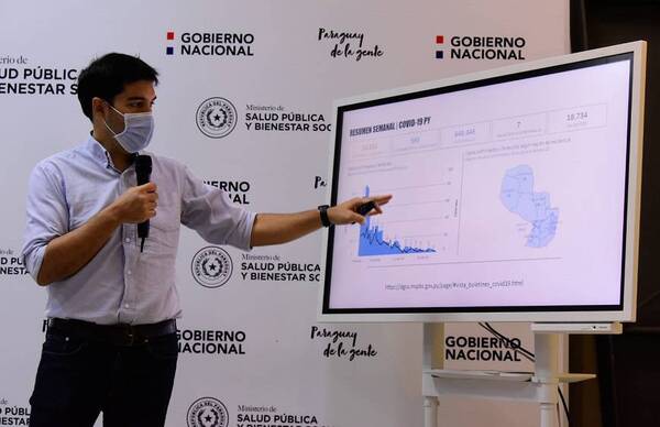 Paraguay registra un descenso de más del 20% de casos de COVID-19