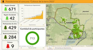 Diario HOY | Colosos de la Tierra llega a todo el país y bate nuevo récord