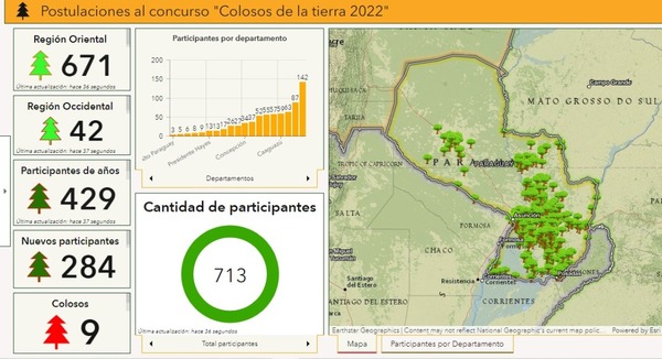 Diario HOY | Colosos de la Tierra llega a todo el país y bate nuevo récord