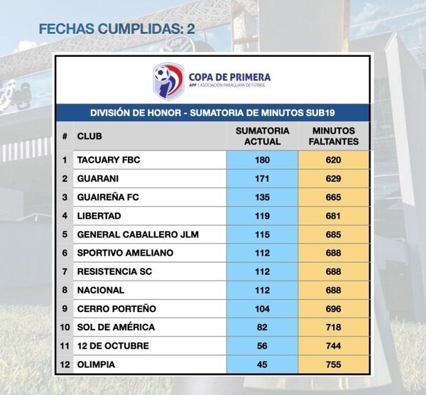 Versus / San Lorenzo tropieza en casa ante Pastoreo y pone en peligro su liderato - Paraguaype.com