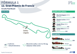 Sainz fue veloz, pero perderá posiciones - ABC Motor 360 - ABC Color