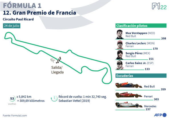 Sainz fue veloz, pero perderá posiciones - ABC Motor 360 - ABC Color