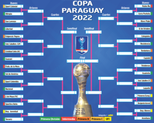 Copa Paraguay: Otra fase desde el martes - Fútbol - ABC Color